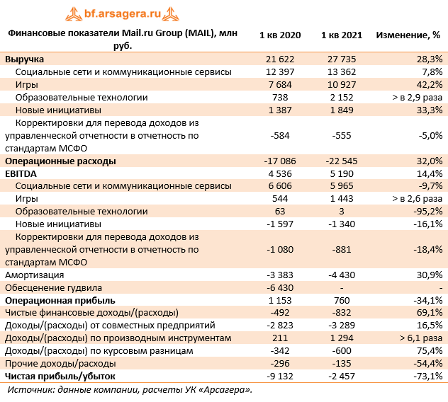 Отчет кр. Финансовая отчётность предприятий кр. Гран Лимитед финансовая отчетность.