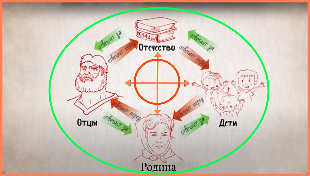 Цикл усиления и разрушения в семейном Кресте. | Читающим между слов... |  Дзен