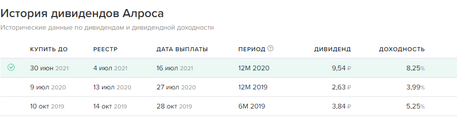 скрин с сайта Инвестминт