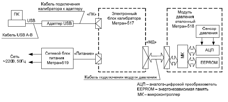 Метран датчики давления интеллектуальные || ГК 