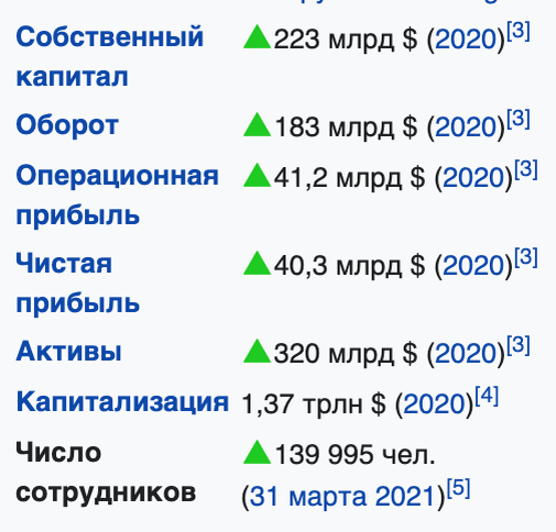 информация по компании Google
