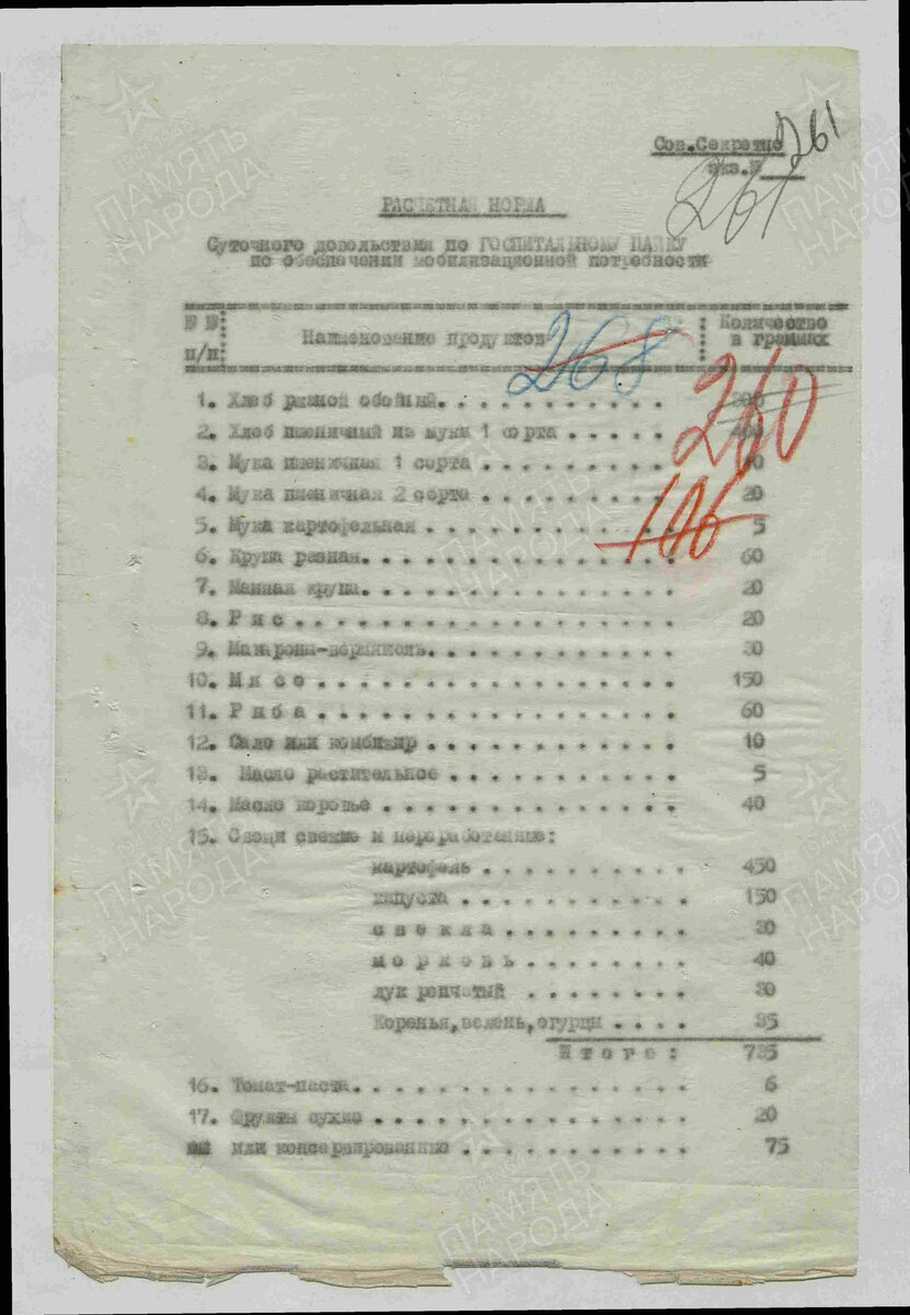 Норма по госпитальному пайку. ОдВО 1941  год.