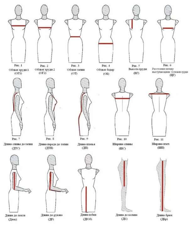 Как правильно снимать мерки для пошива одежды