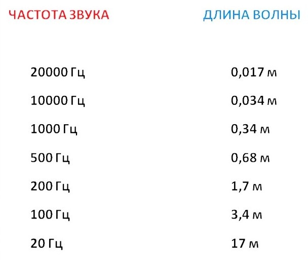 Как выбрать акустическую систему, советы по выбору и отзывы