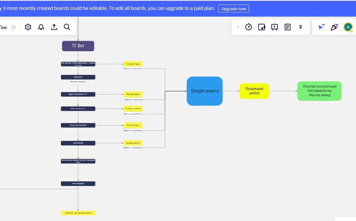 Evergreen воронка