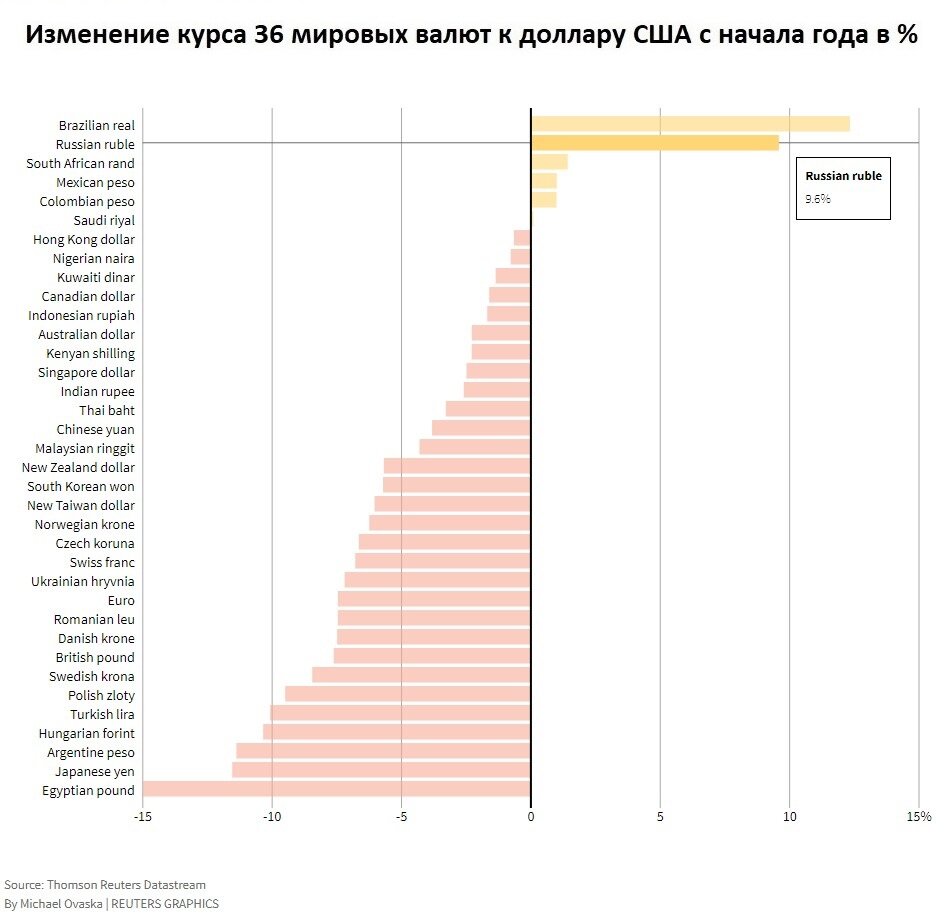 Что рублем в мае, будет с.