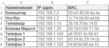 Моя таблица в Excel