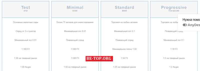 Возможность снять деньги с "PSBForex" не подтверждена.