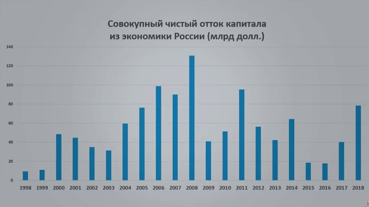 В Европе инфляция, а в России дефляция. Последствия развода с Западом уже кристаллизуются3