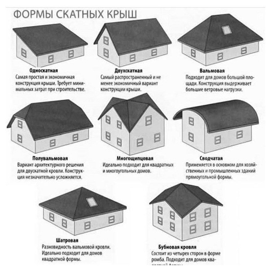 Формы скатных крыш