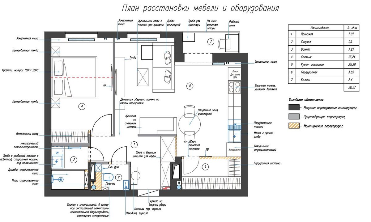 Состав проекта и цены - Interior Point - дизайн интерьеров