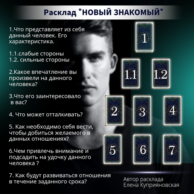 Новый знакомый. Расклад новый знакомый. Расклад новый мужчина. Расклад на нового знакомого. Дима билан Таро расклад