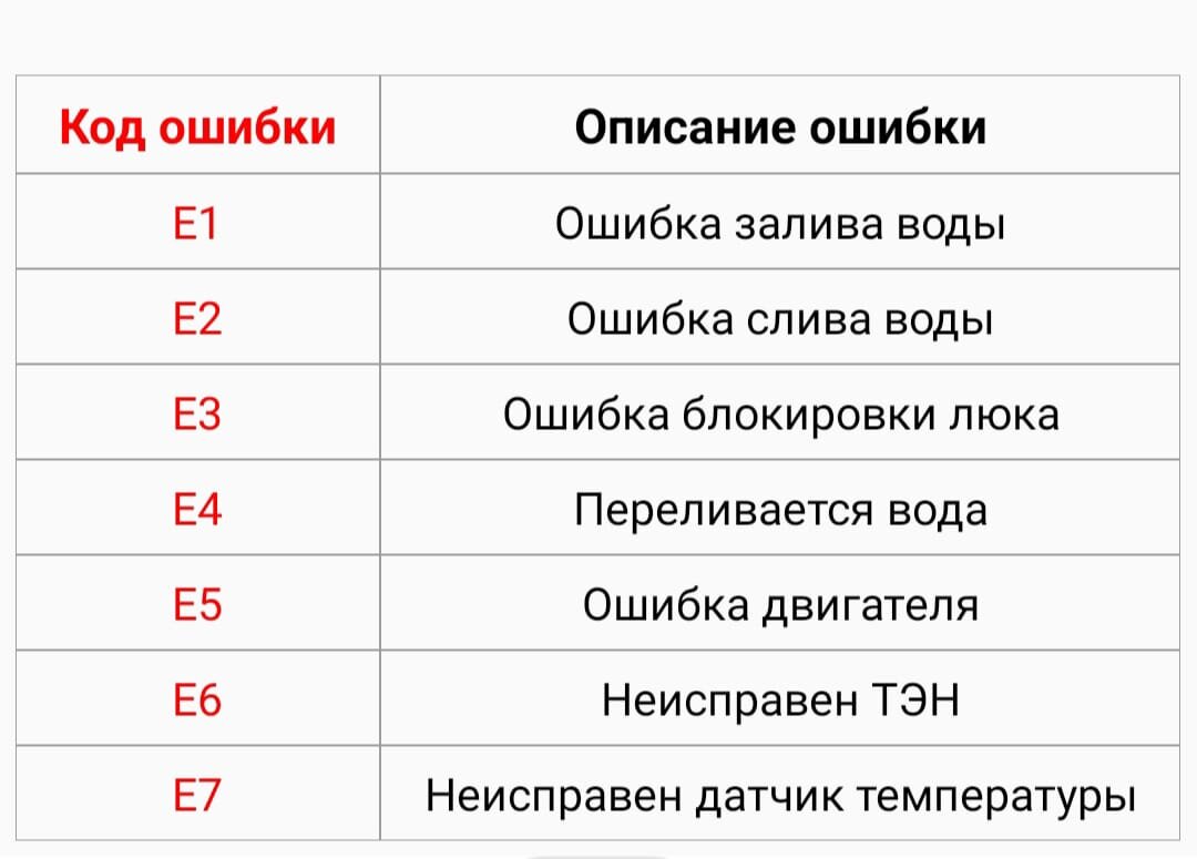 Ошибки СМА Рейнфорд.