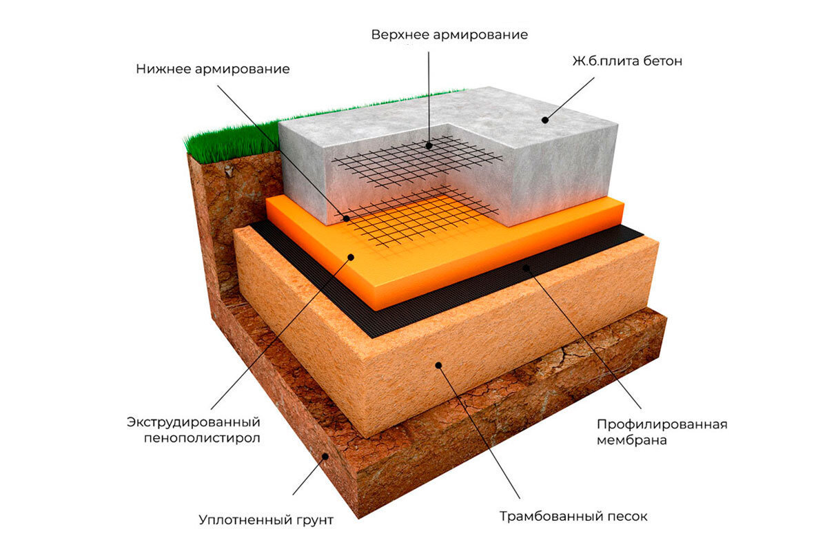 Схема плитного фундамента