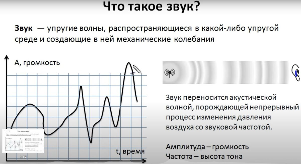 Звук 10 максимум. Кодирование звуковой информации. Кодирование звуковой информации реферат. Кодирование звуковой информации 7 класс. Кодирование звуковой информации конспект в тетради.