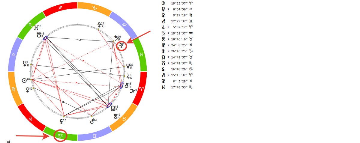Гороскоп для Раков на 12 сентября 2022 года.