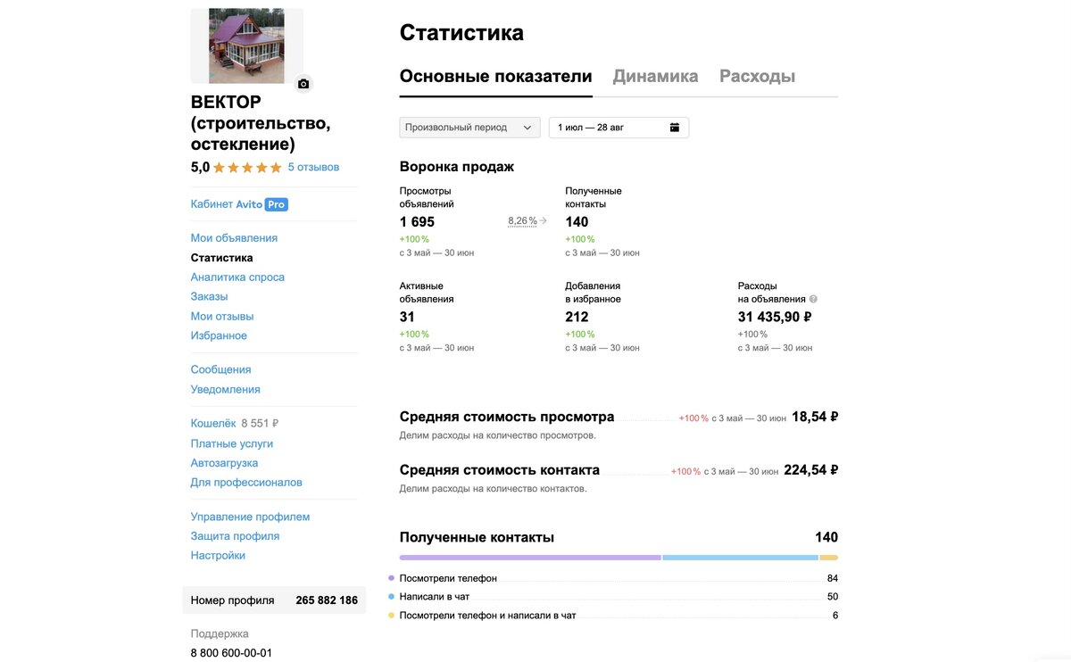 Кейс: продвижение на Авито, ниша - строительство и остекление беседок/террас/летних садов