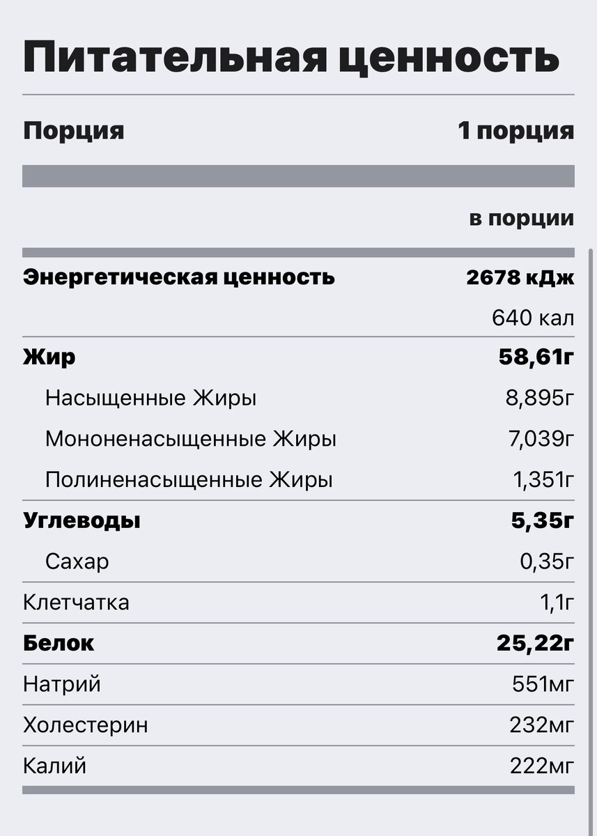 КЕТО-ВАФЛИ С СЕМГОЙ И АВОКАДО НА ЗАВТРАК, рецепт, кбжу | ЯНА КУПЦОВА | кето  диета | загородная жизнь | Kuptsovy Village | Дзен