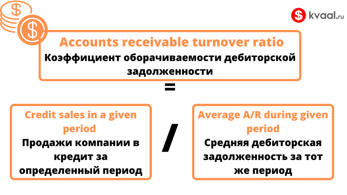 Receivables или Дебиторская задолженность. Что же должны компании? Узнаем  вместе с финансовой школой КВАЛ | KVAAL | Дзен