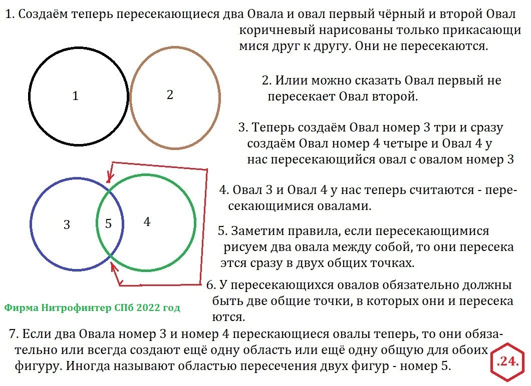 Как рисовать кельтские узоры и узлы