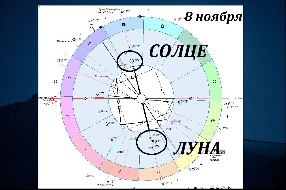 8 ноября какой. Затмение 8 ноября 2022 года. Луна 8 ноября 2022. Лунное затмение ноябрь 2022. Лунное затмение сегодня.