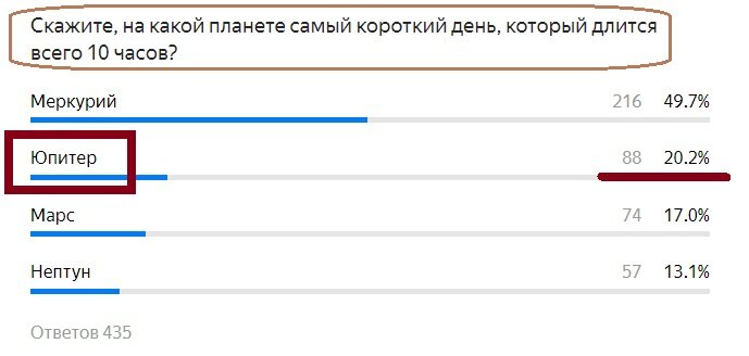 Вопрос с прошлого теста. Правильный ответ- Юпитер