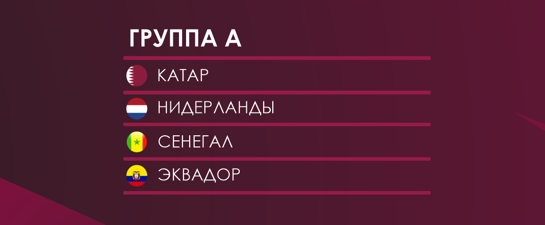 Группы 2022. Жеребьёвка ЧМ 2022. Итоги жеребьевки ЧМ 2022. Чемпионат мира группы и расписание. Группы ЧМ 2022 жеребьёвка.