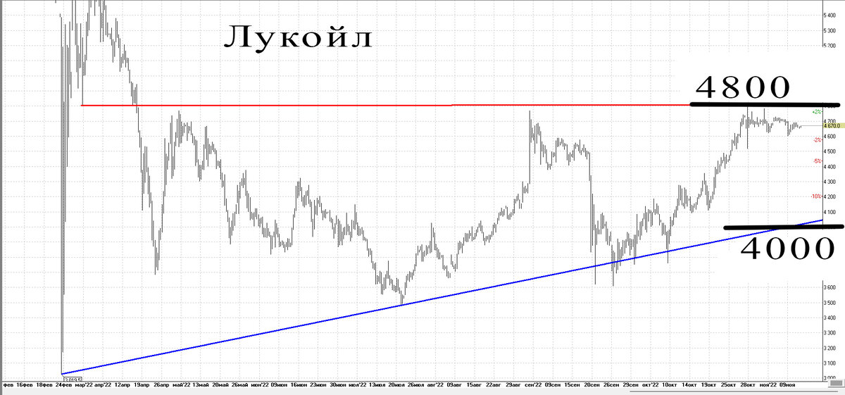 4-х часовой график