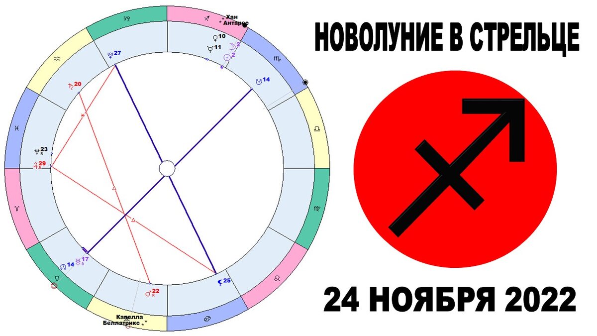Гороскоп на новолуние в Стрельце