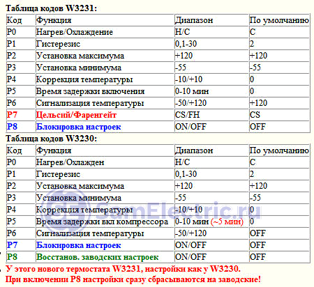 Термореле W1209 - обзор и инструкция