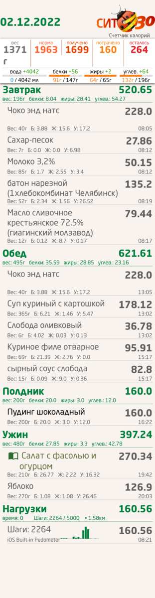 Калорийность и белки в норме