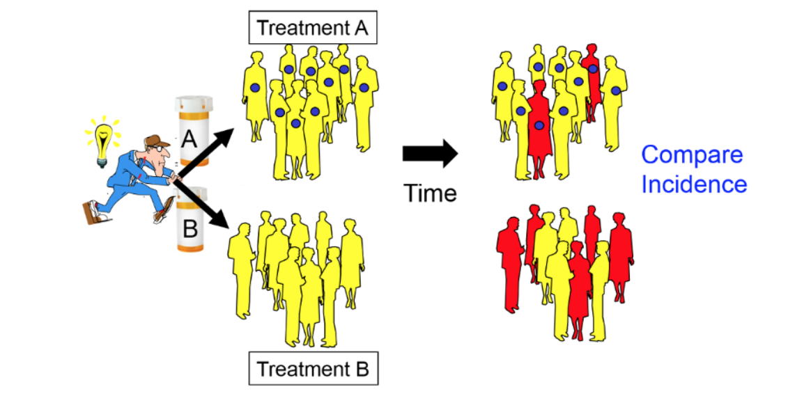 Randomized trial