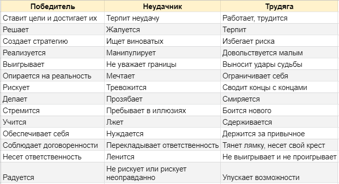 Жизненный сценарий и как он ведет к счастью или неудачам