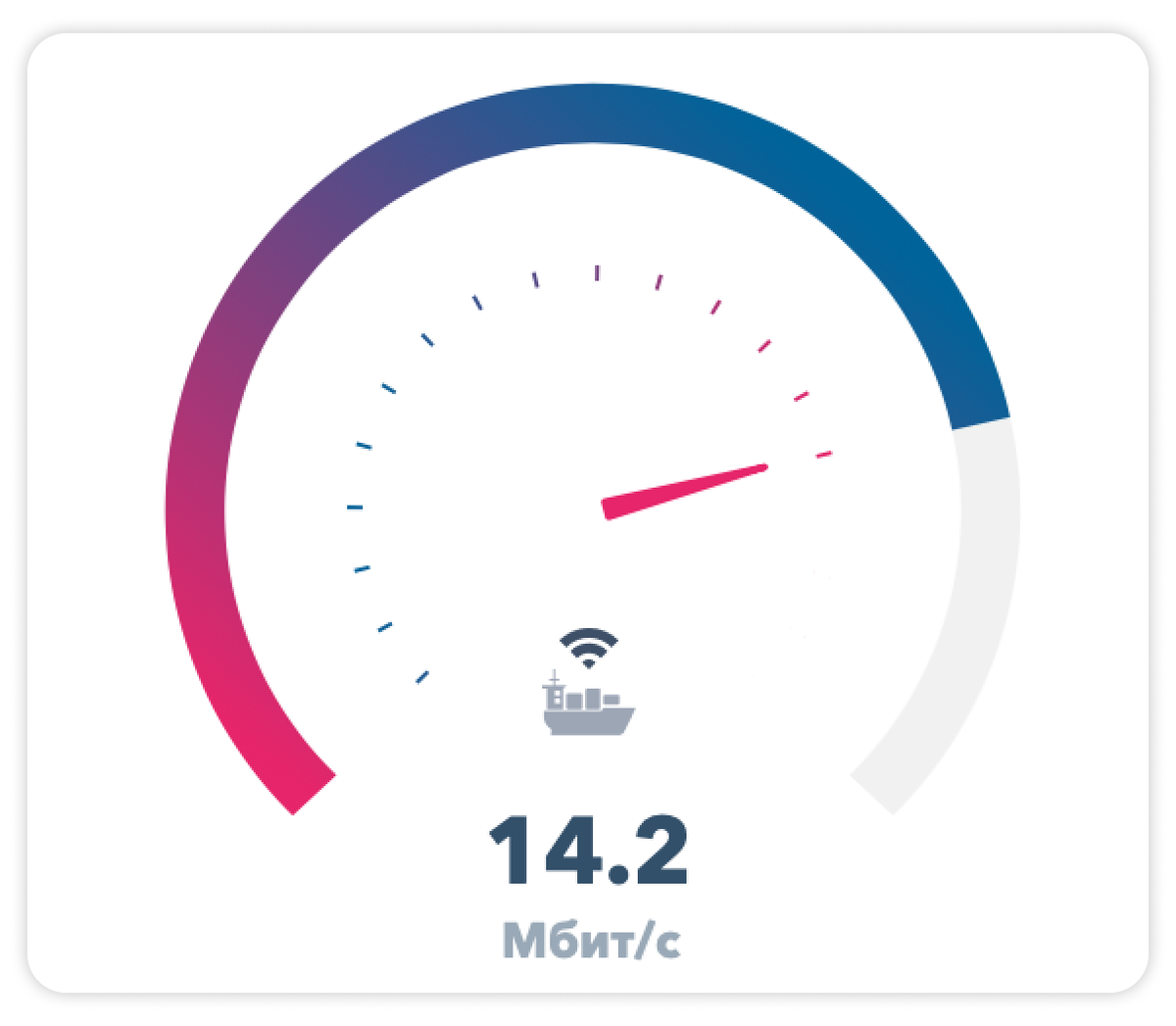 До 14 Мбит/с — гарантированная скорость входящего канала с использованием услуги «Морской VSAT» от РТКОММ