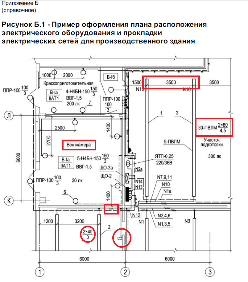 План расположения электрических сетей Скачать Типовой проект 903-1-250.87 Альбом 10. Силовое электрооборудование. Элек