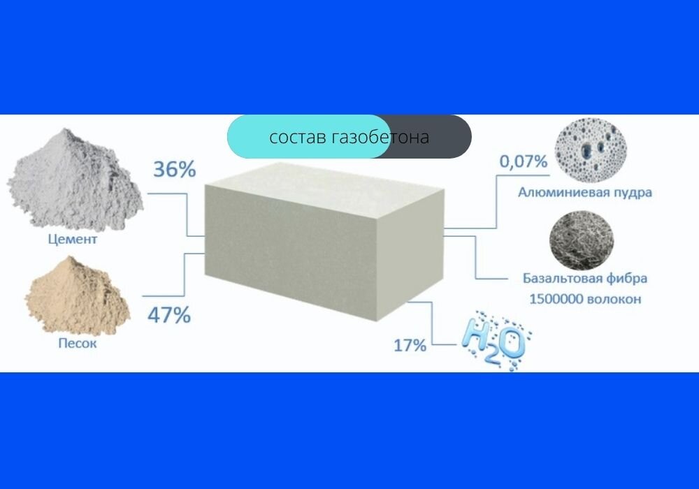 состав газобетона. яндекс картинки