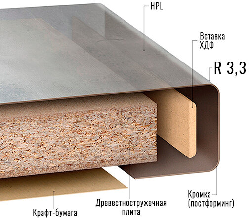 Стыковка столешницы прямая U-закругленная UA 38х600 R-3 мм черный