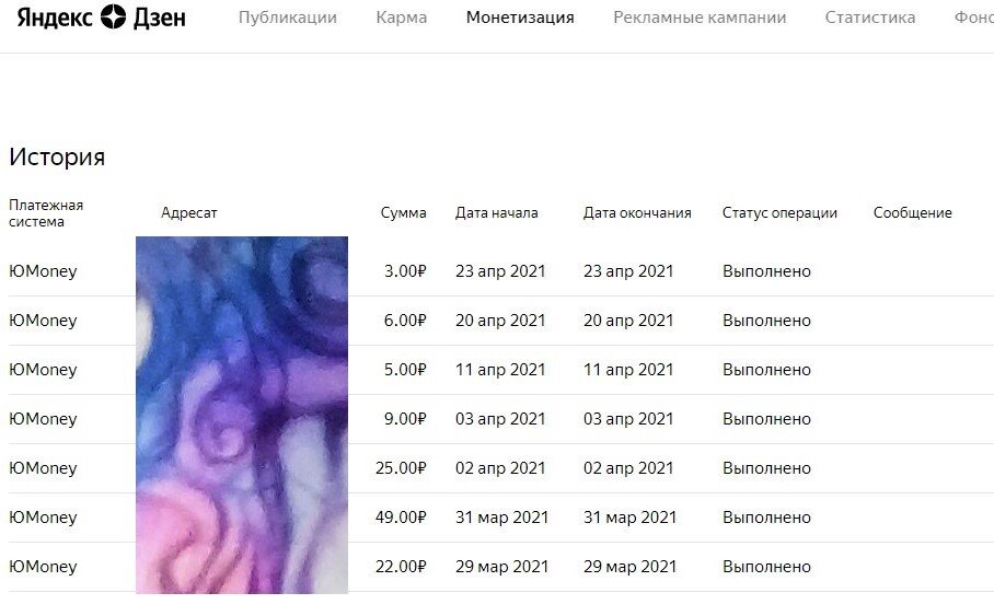 Мои головокружительные доходы с момента выхода на монету, сейчас и того меньше