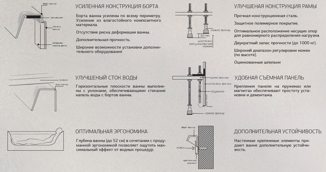 ОТЛИЧИТЕЛЬНЫЕ ОСОБЕННОСТИ КОНСТРУКТИВА ВАНН