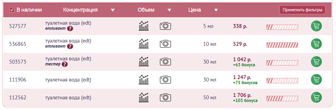 Цены с сайта Духи РФ