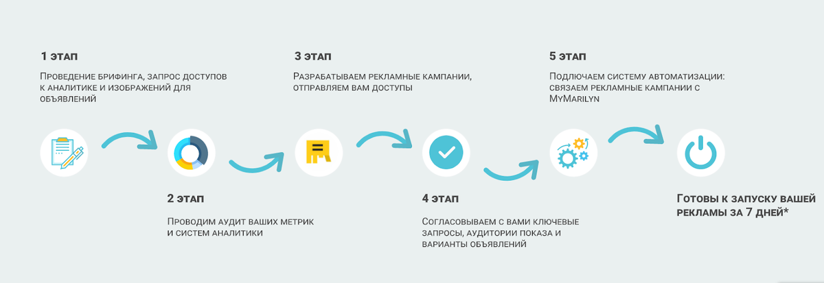 Пример погружения в клиента взятое на сайте интернет-агентства Велас
