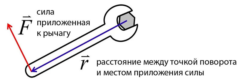 Размер сил