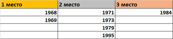 21.05.2021. Успешные выступления Испании на песенном конкурсе Евровидение