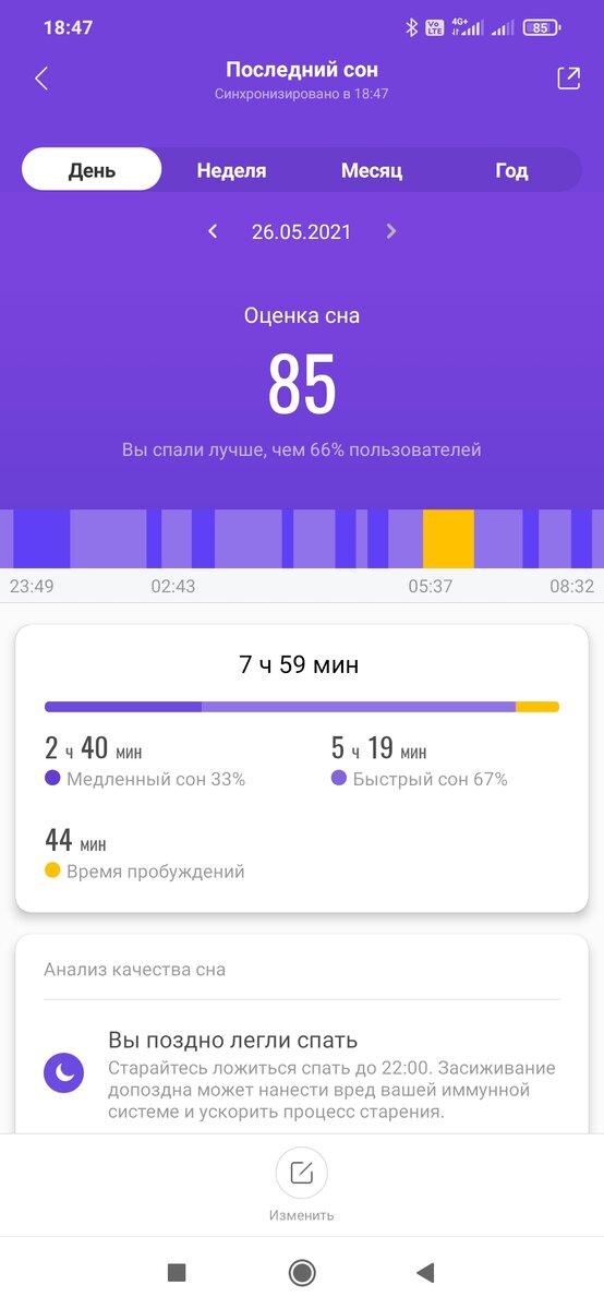 Анализ сна от приложения Mi Fit. Сон мой. Приложение моë. Снимок экрана мой. 