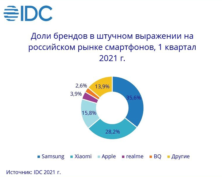 Добавьте описание