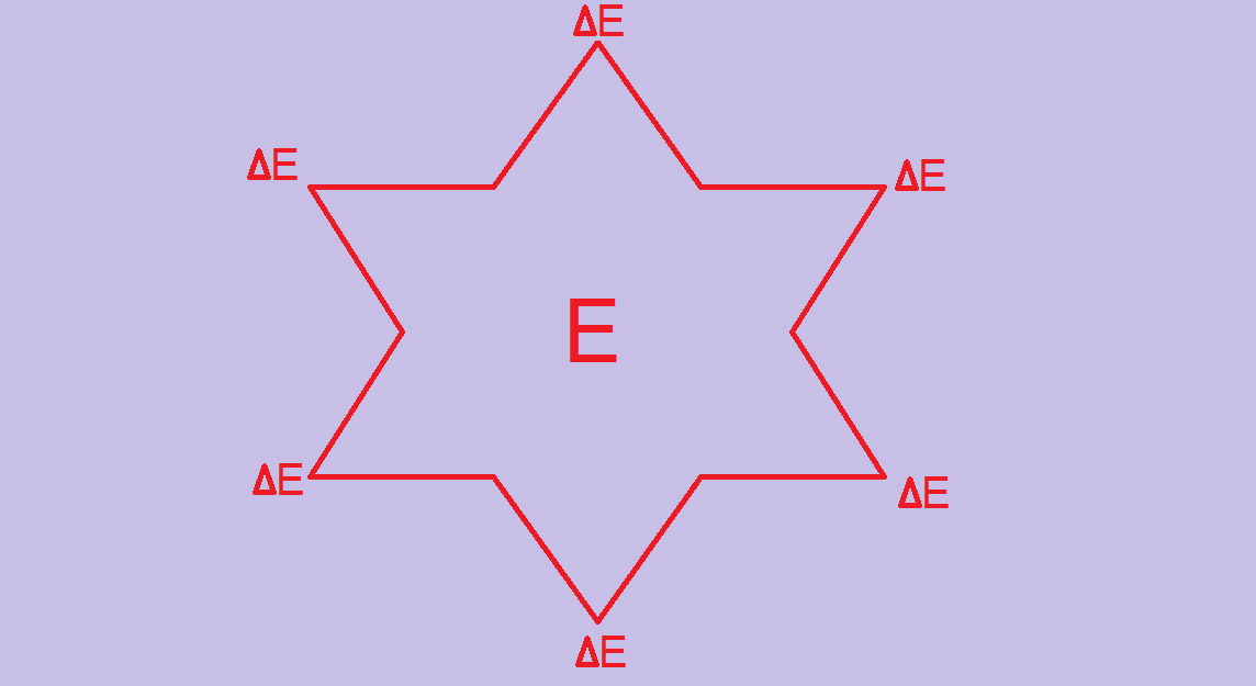 Избыток энергии в одном месте всегда пытается рассредоточится. 