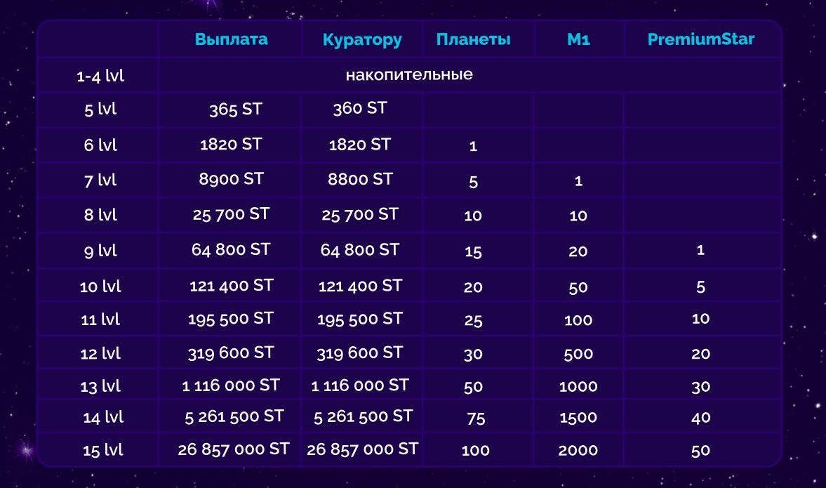 регистрация https://stars-matrix.ru/sign-up?ref=natali22