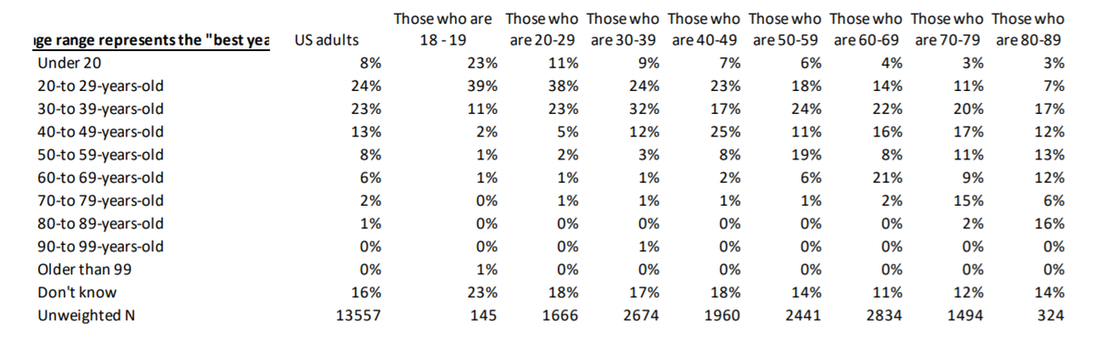 Источник: YouGov.com 
