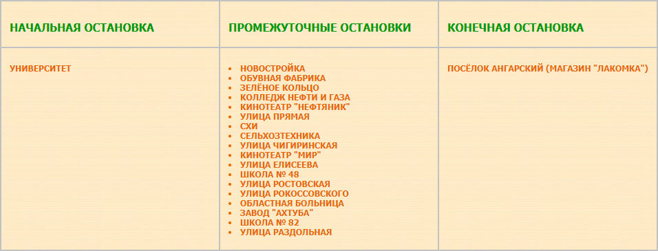Перечень остановок маршрута № 7 ВолГУ — Посёлок Ангарский