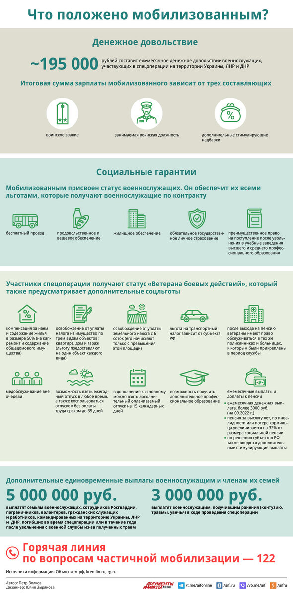 Какие социальные льготы и выплаты положены мобилизованным? Инфографика |  Аргументы и факты – aif.ru | Дзен